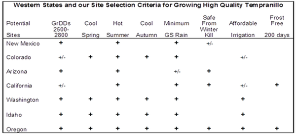 State Criteria