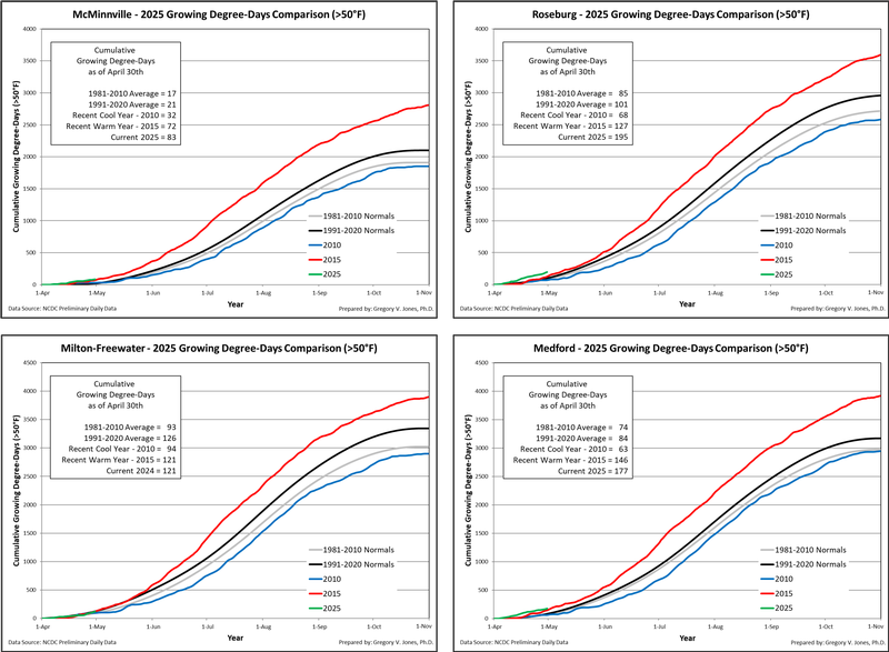 Oregon Growing Degree-Days April 2025