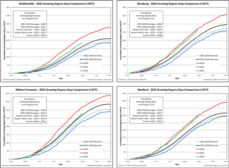 Oregon Growing Degree-Days August 2025