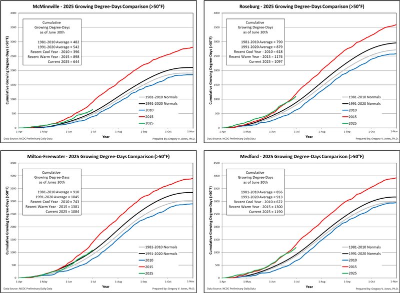 Oregon Growing Degree-Days June 2025