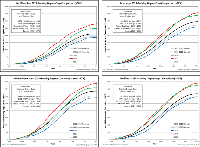 Oregon Growing Degree-Days October 2025