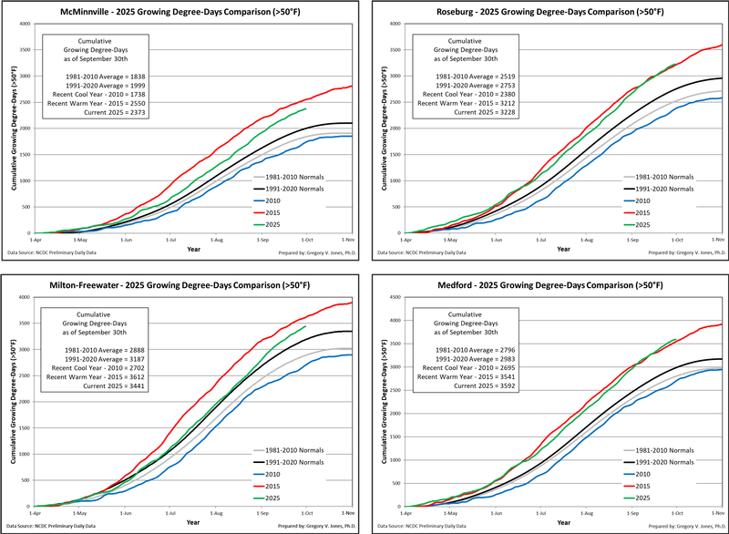 Oregon Growing Degree-Days September 2025