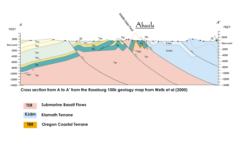 Abacela Geology map
